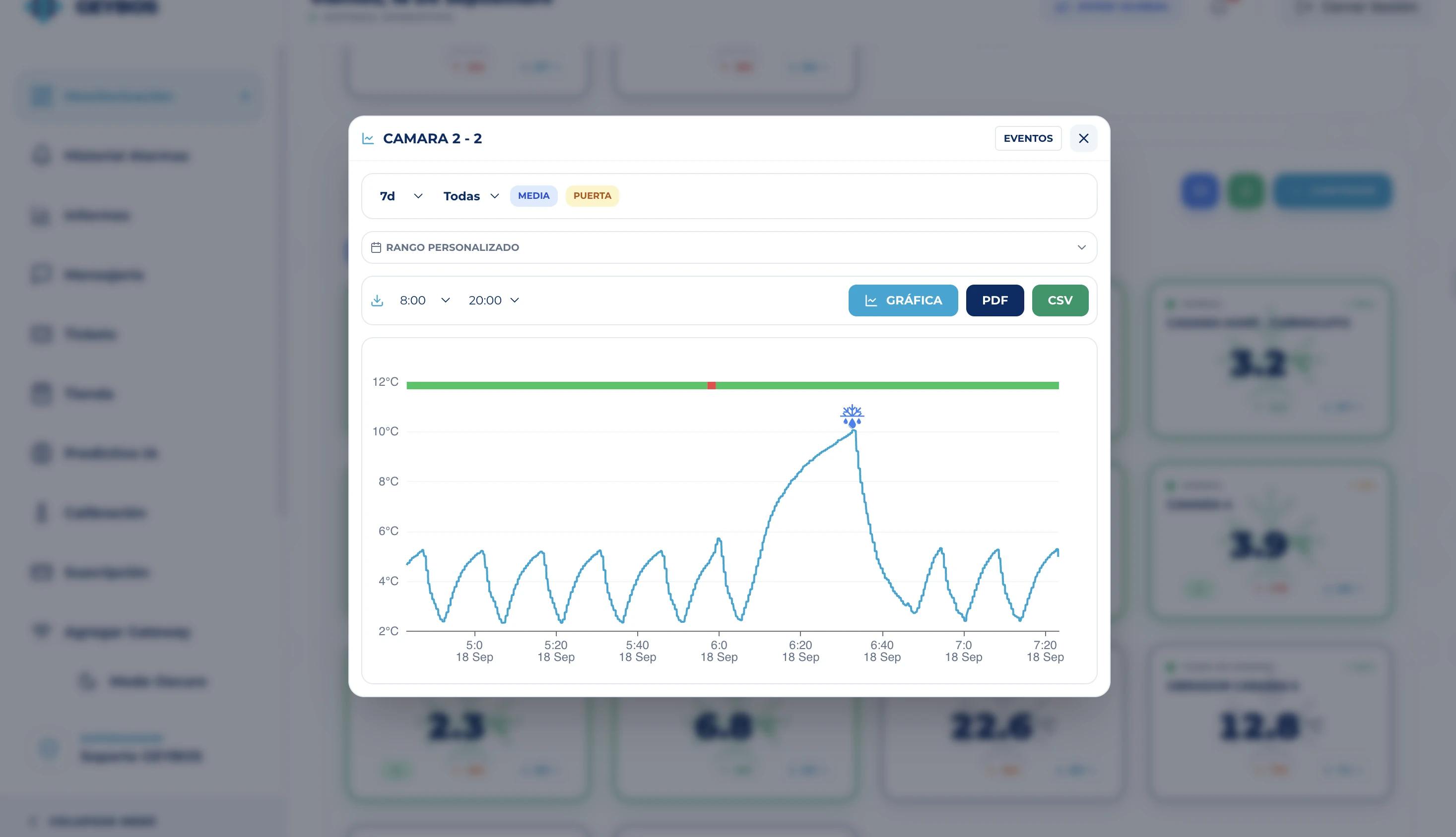 Dashboard GEYBOS: gráfica de temperatura de una cámara con eventos de apertura de puerta