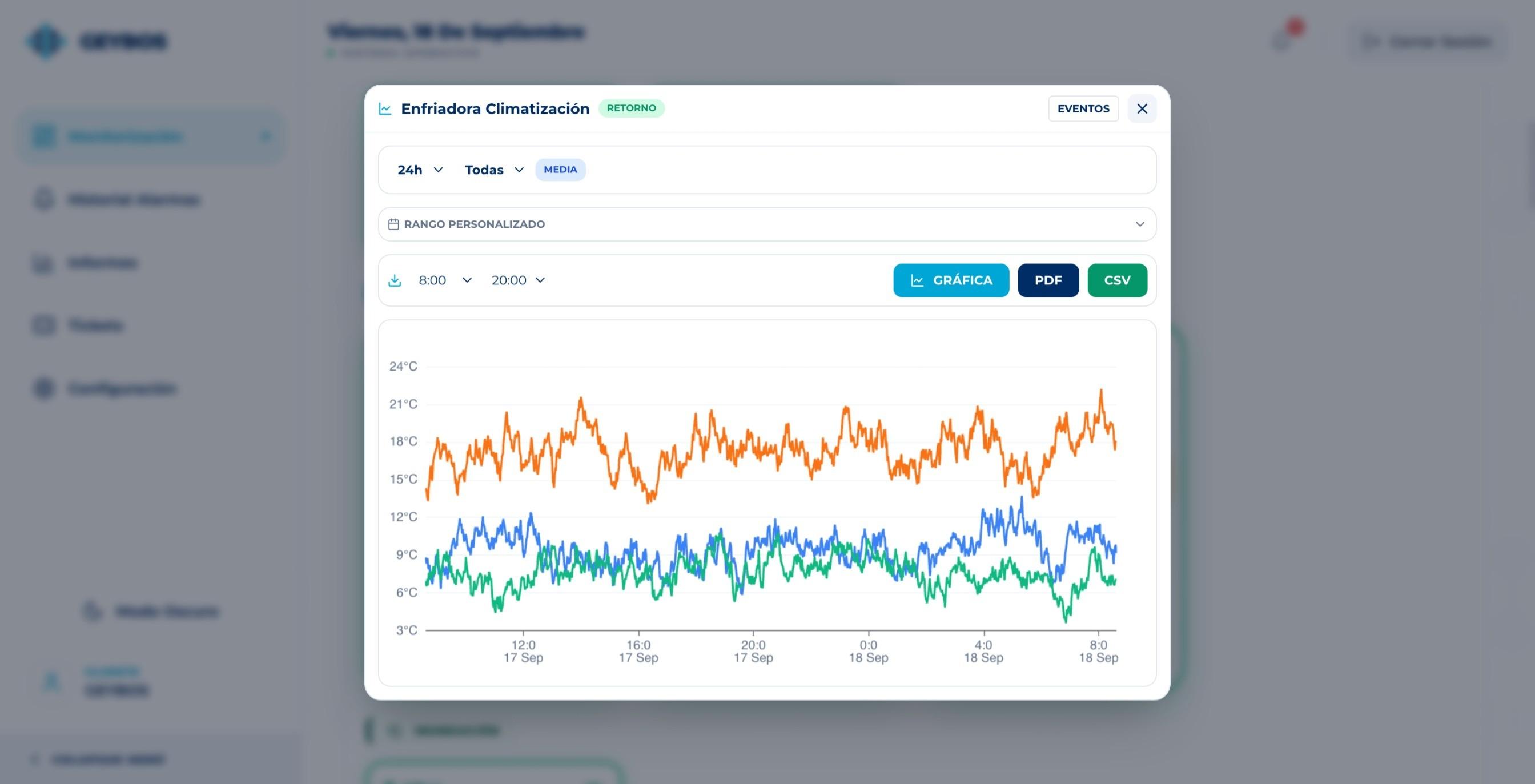 Hotel con GEYBOS: dashboard real con todas las cámaras y congeladores monitorizados en tiempo real