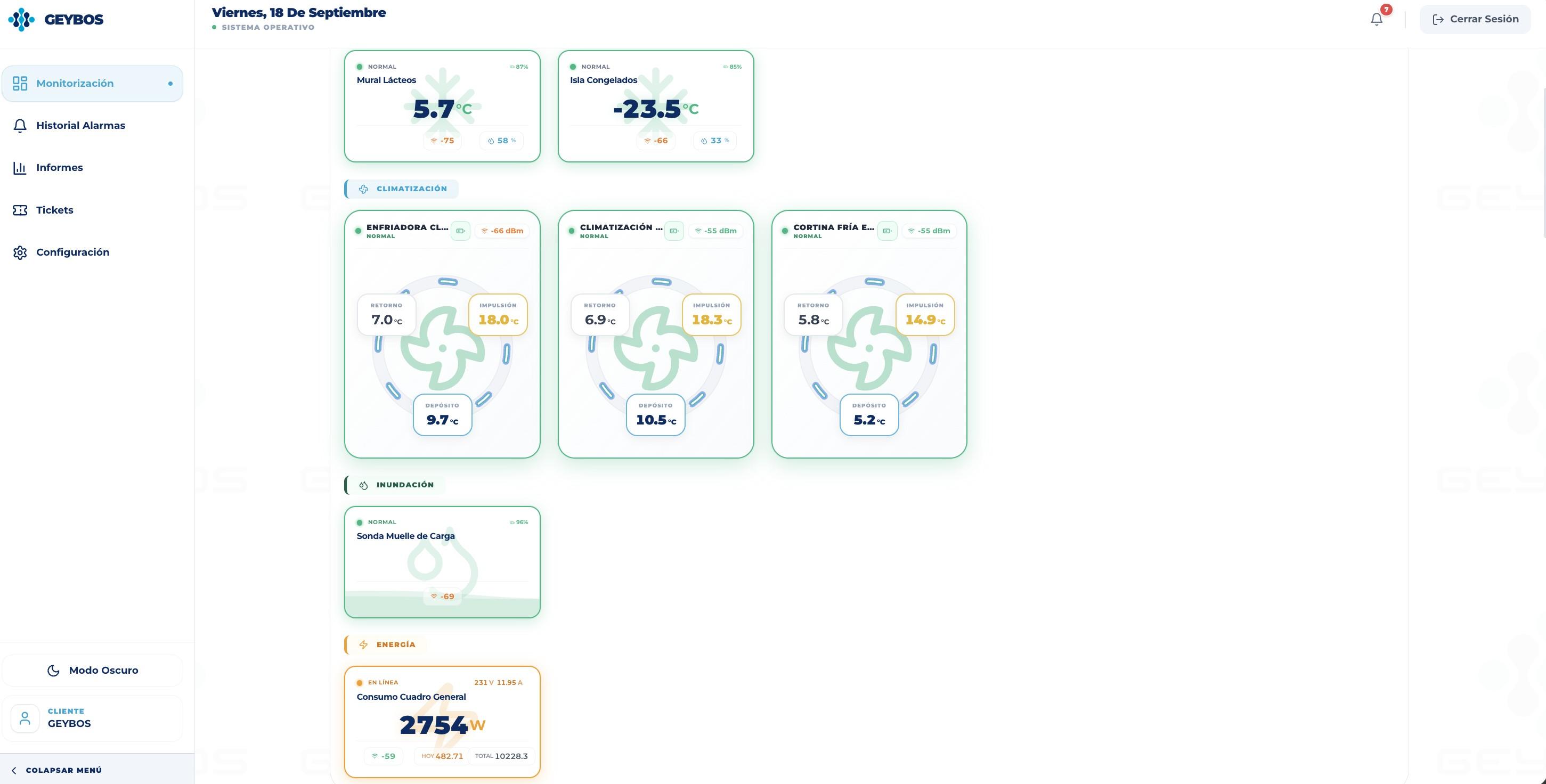 Dashboard GEYBOS real: sensores agrupados por ubicación con temperaturas en tiempo real, señal, humedad y estado de alarmas