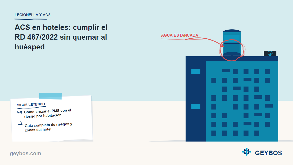 Ilustración: ACS en hoteles: cumplir el RD 487/2022 sin quemar al huésped