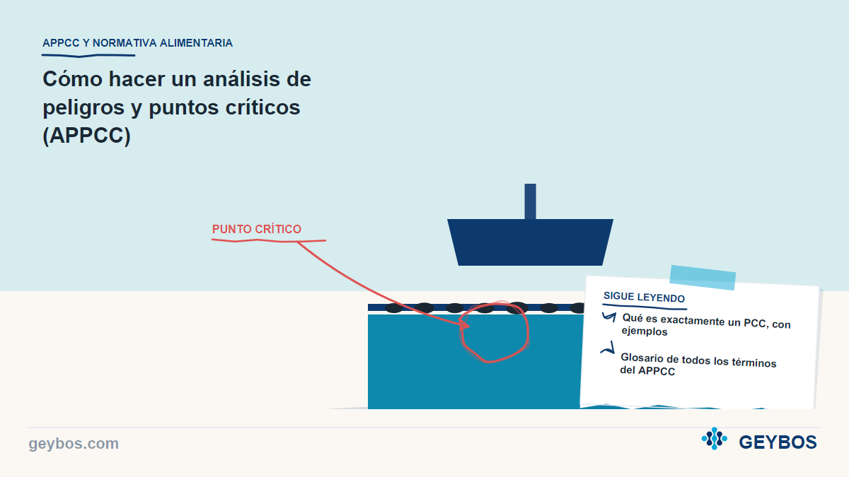 Ilustración: Cómo hacer un análisis de peligros y puntos críticos (APPCC)