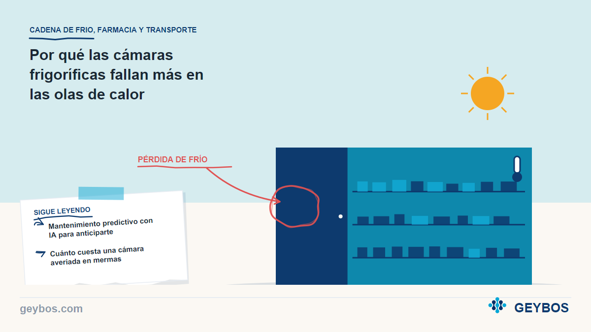 Ilustración: Por qué las cámaras frigoríficas fallan más en las olas de calor