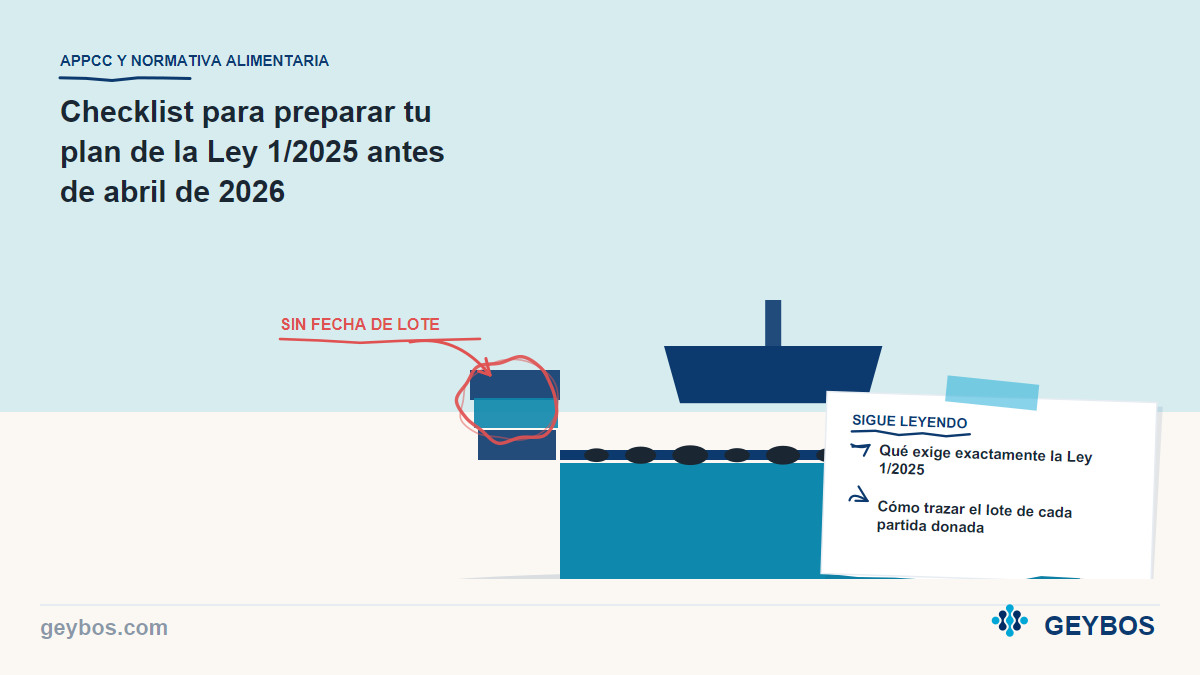 Ilustración: Checklist para preparar tu plan de la Ley 1/2025 antes de abril de 2026