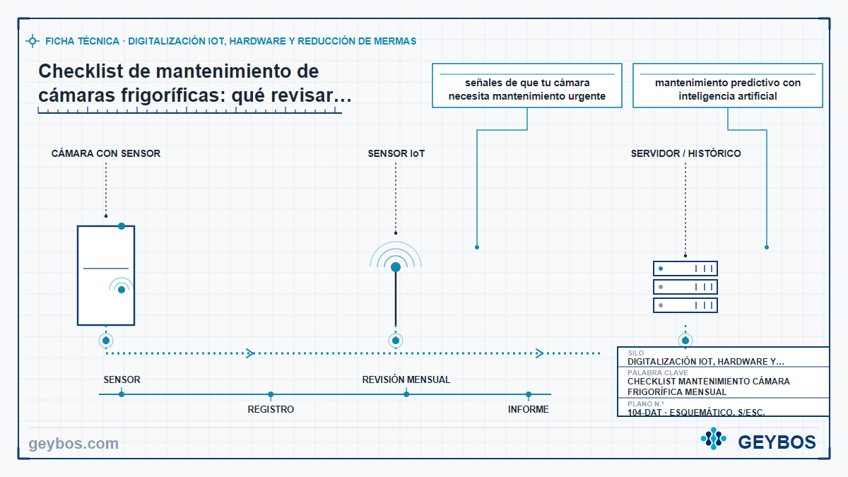 Ilustración: Checklist de mantenimiento de cámaras frigoríficas: qué revisar cada mes