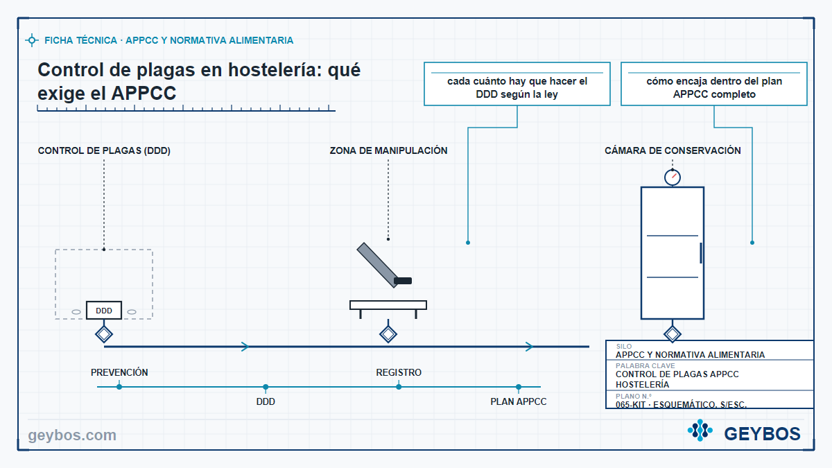 Ilustración: Control de plagas en hostelería: qué exige el APPCC