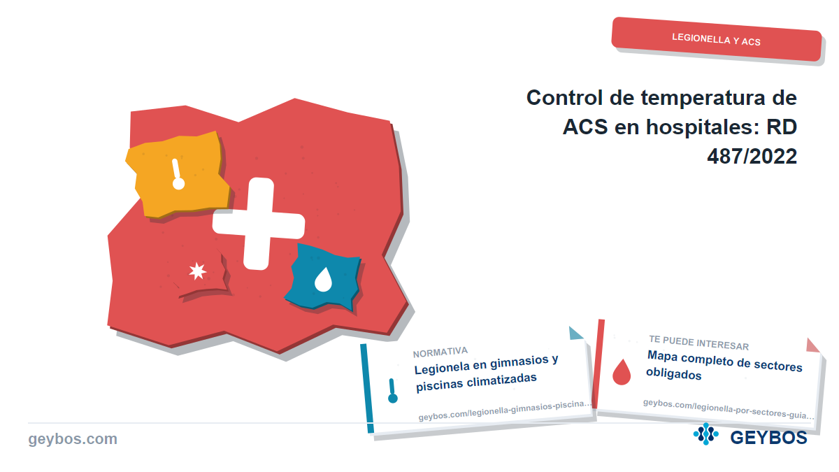 Ilustración: Control de temperatura de ACS en hospitales: RD 487/2022