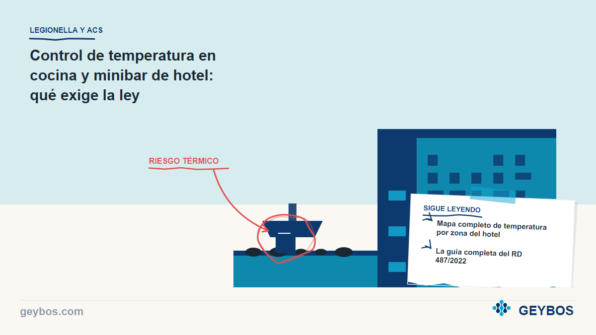 Ilustración: Control de temperatura en cocina y minibar de hotel: qué exige la ley