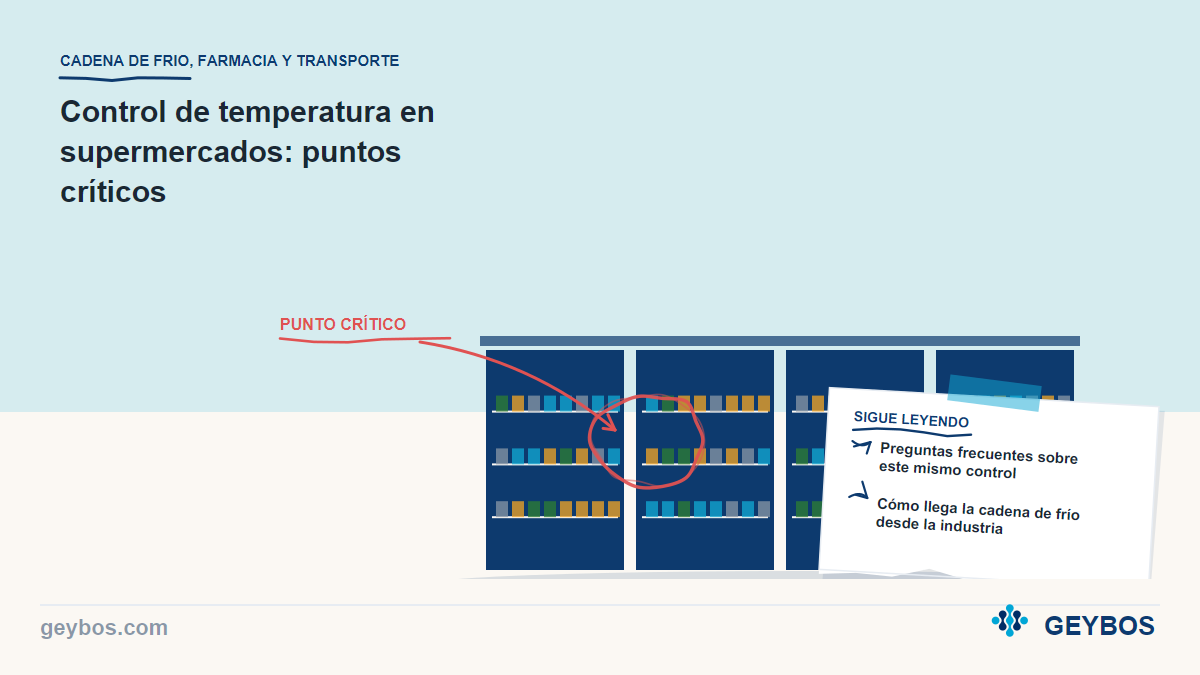 Ilustración: Control de temperatura en supermercados: puntos críticos