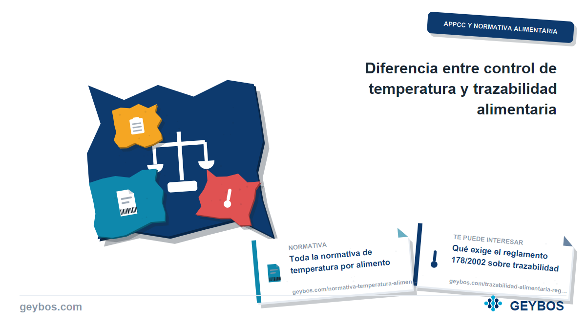 Ilustración: Diferencia entre control de temperatura y trazabilidad alimentaria