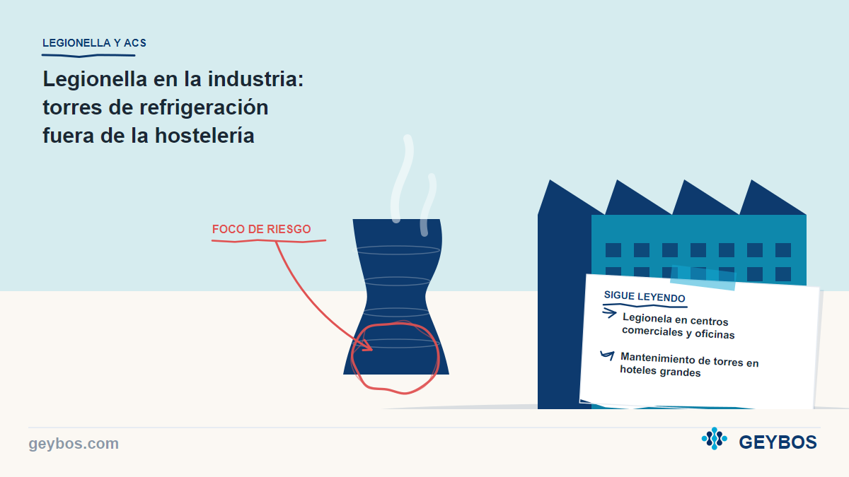 Ilustración: Legionella en la industria: torres de refrigeración fuera de la hostelería