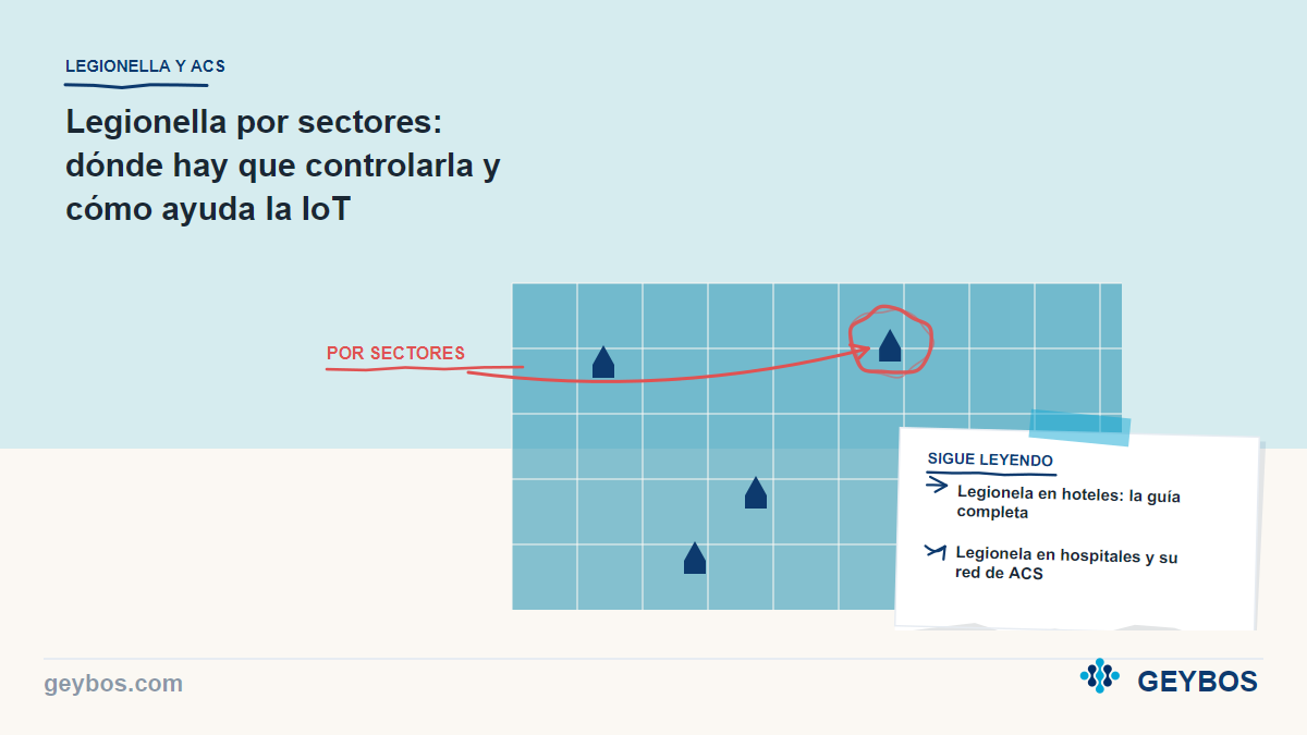Ilustración: Legionella por sectores: dónde hay que controlarla y cómo ayuda la IoT