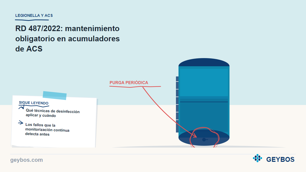 Ilustración: RD 487/2022: mantenimiento obligatorio en acumuladores de ACS