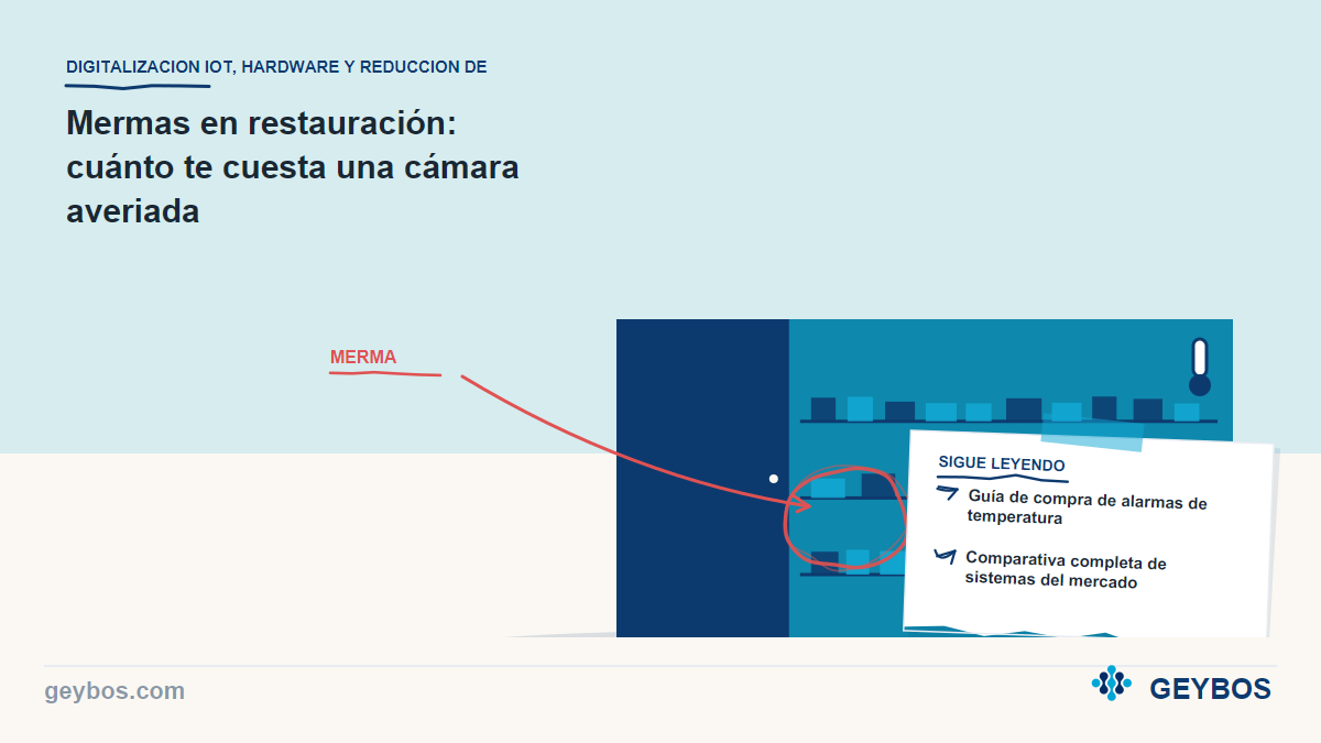 Ilustración: Mermas en restauración: cuánto te cuesta una cámara averiada