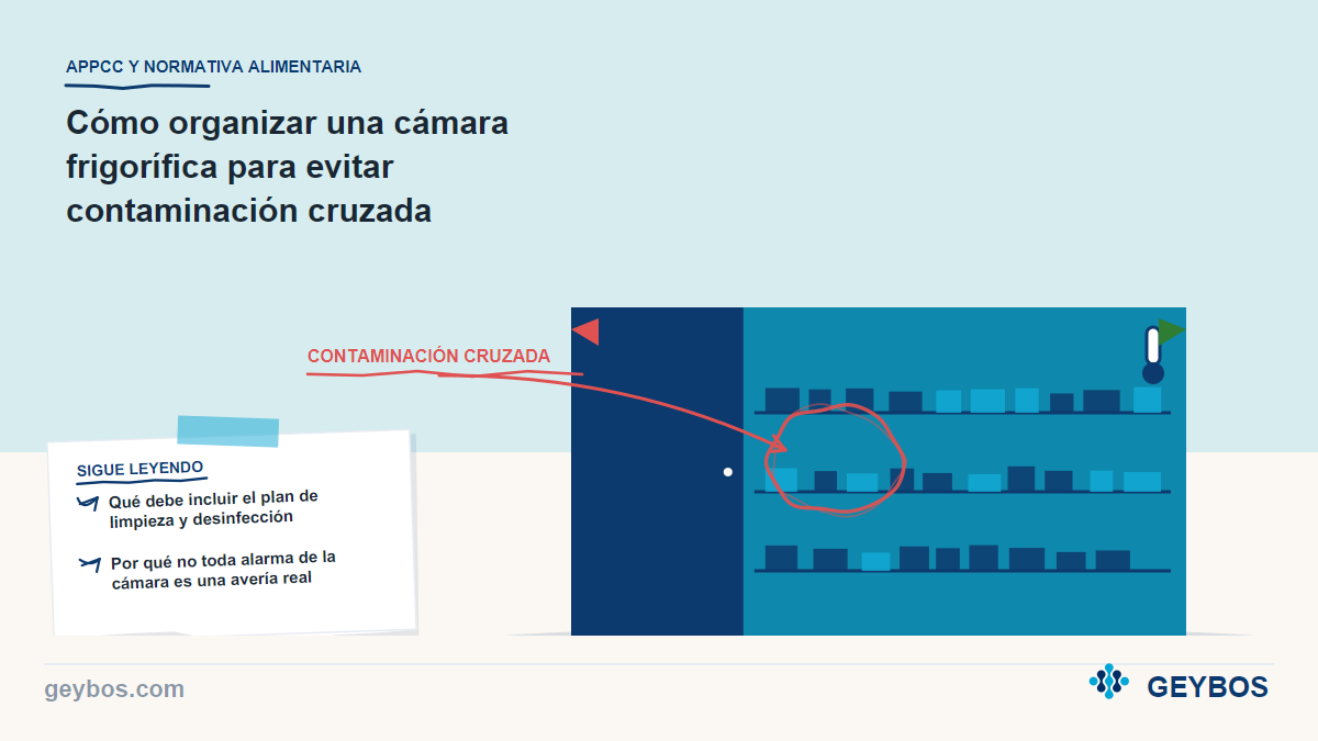 Ilustración: Cómo organizar una cámara frigorífica para evitar contaminación cruzada