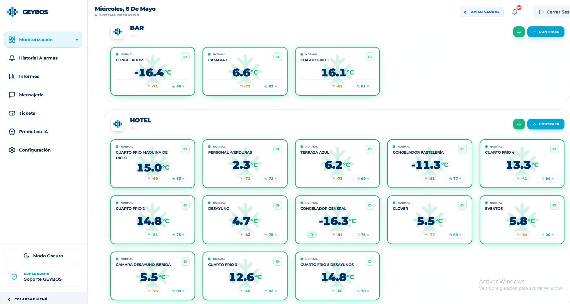 Captura real del panel GEYBOS: varias ubicaciones (BAR, HOTEL) monitorizadas desde un único panel