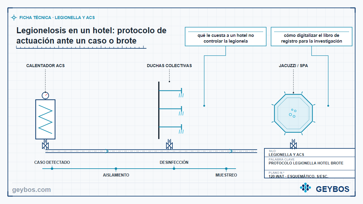 Ilustración: Legionelosis en un hotel: protocolo de actuación ante un caso o brote