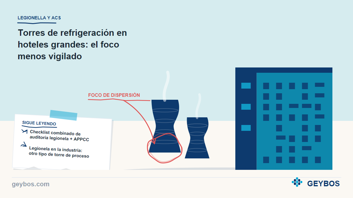 Ilustración: Torres de refrigeración en hoteles grandes: el foco menos vigilado