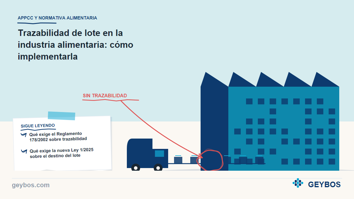 Ilustración: Trazabilidad de lote en la industria alimentaria: cómo implementarla